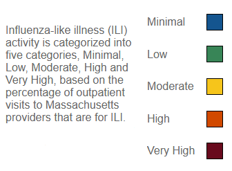 Influenza-like Illness (ILI) activity categorized by, minimal, low, moderate, high, very high