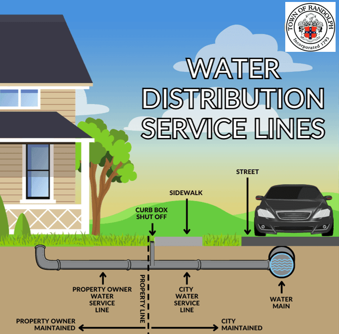 Water Service Lines