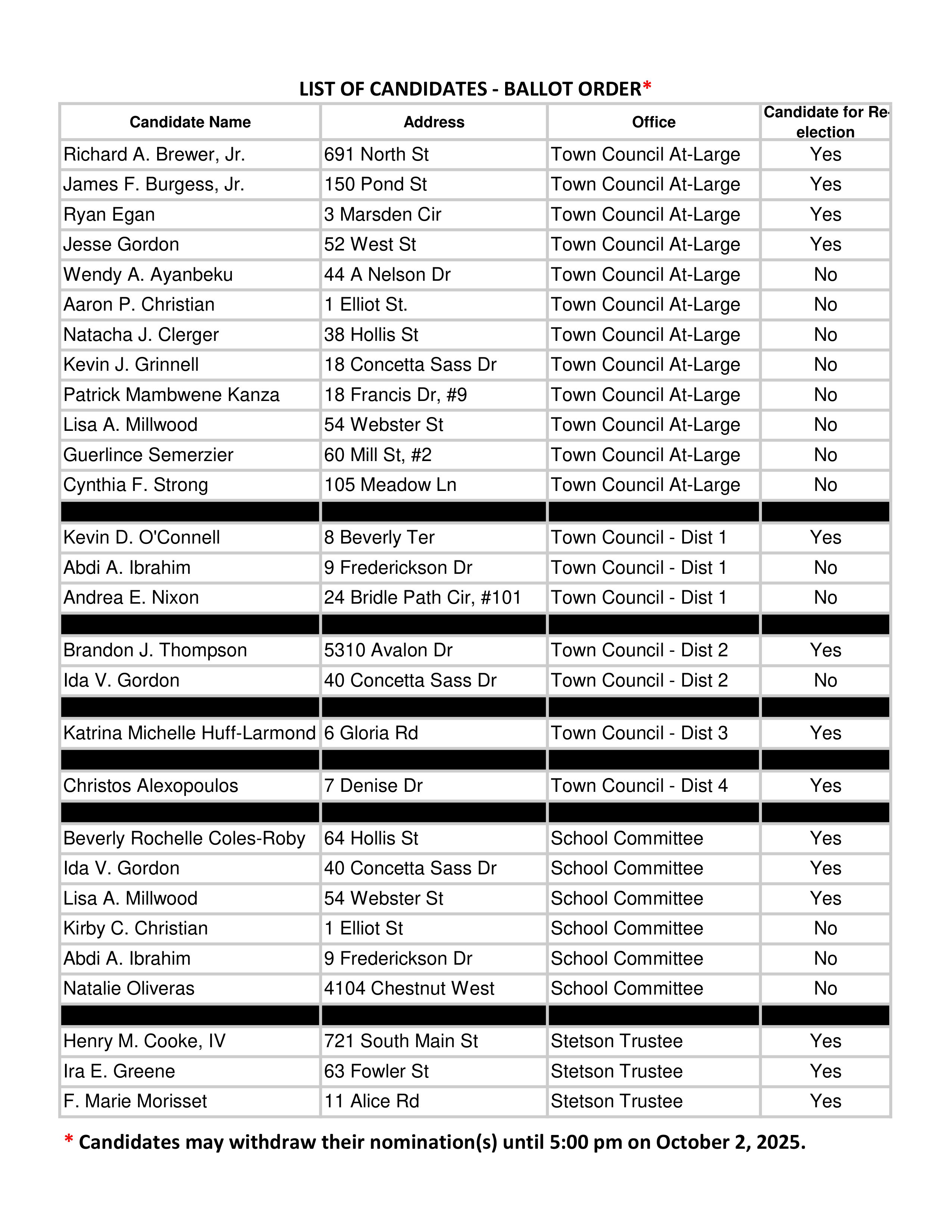 Final List of Candidates announced for November 4, 2025 Election. Call 781-961-0901 for more info.
